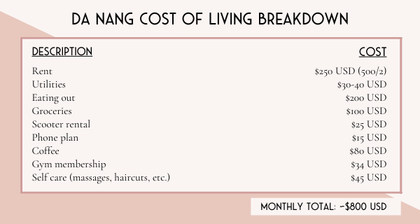 Cost of Living in Da Nang Vietnam